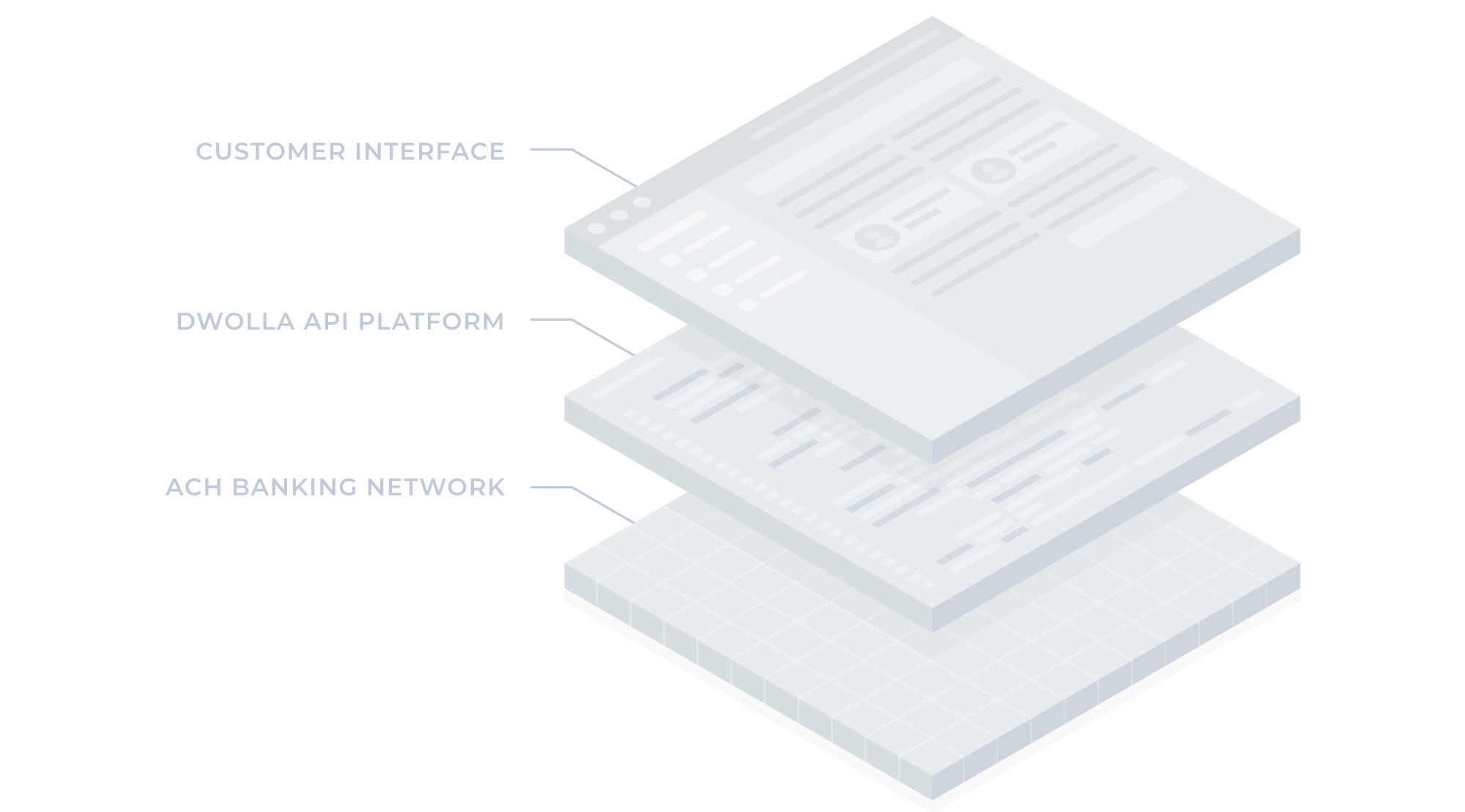 3-layers-examples-vertical-stack-v3