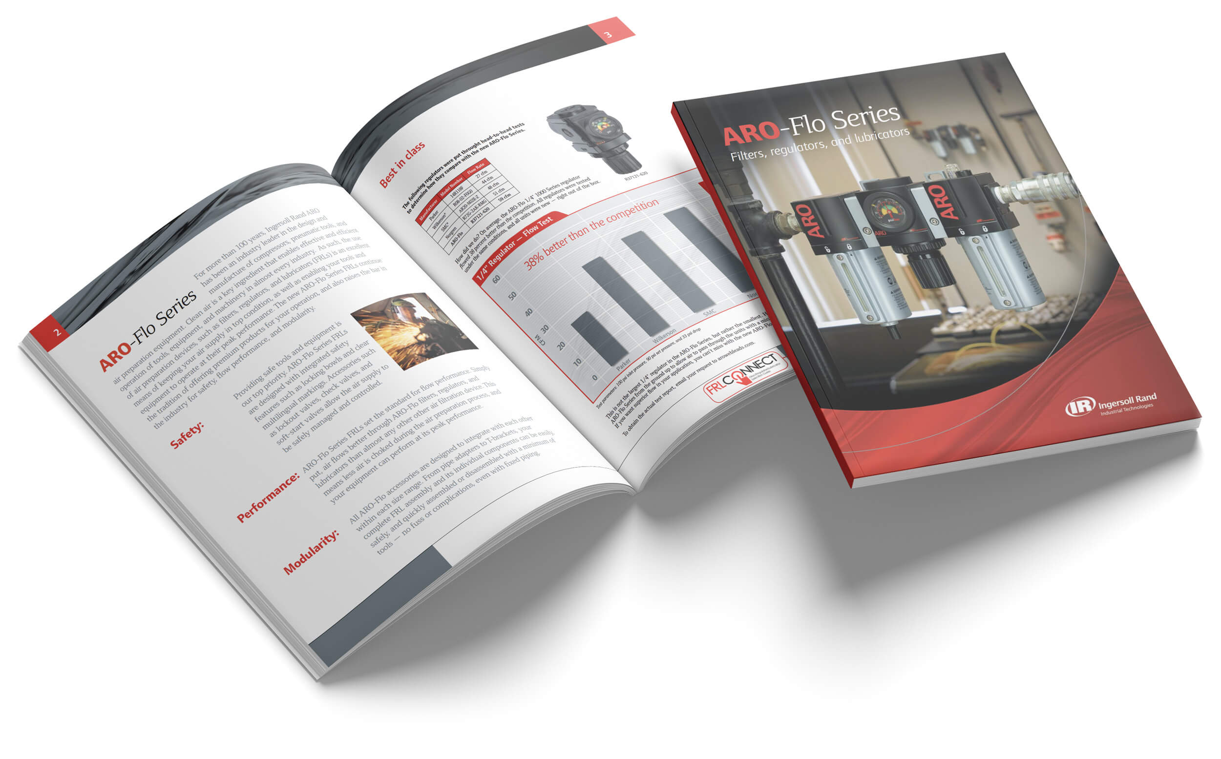 aro-flo-series-catalog-mockup-01
