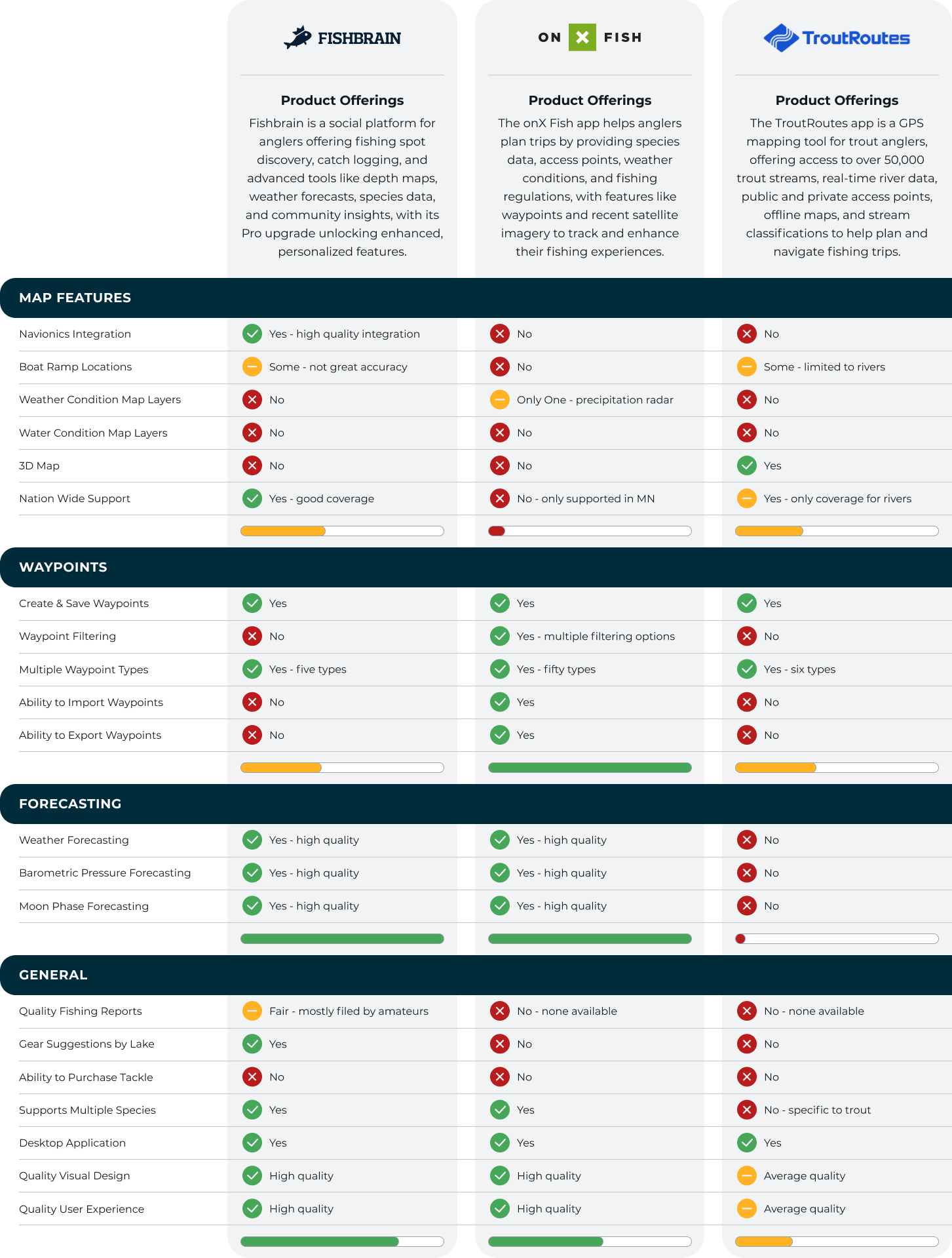 competitive-analysis-chart