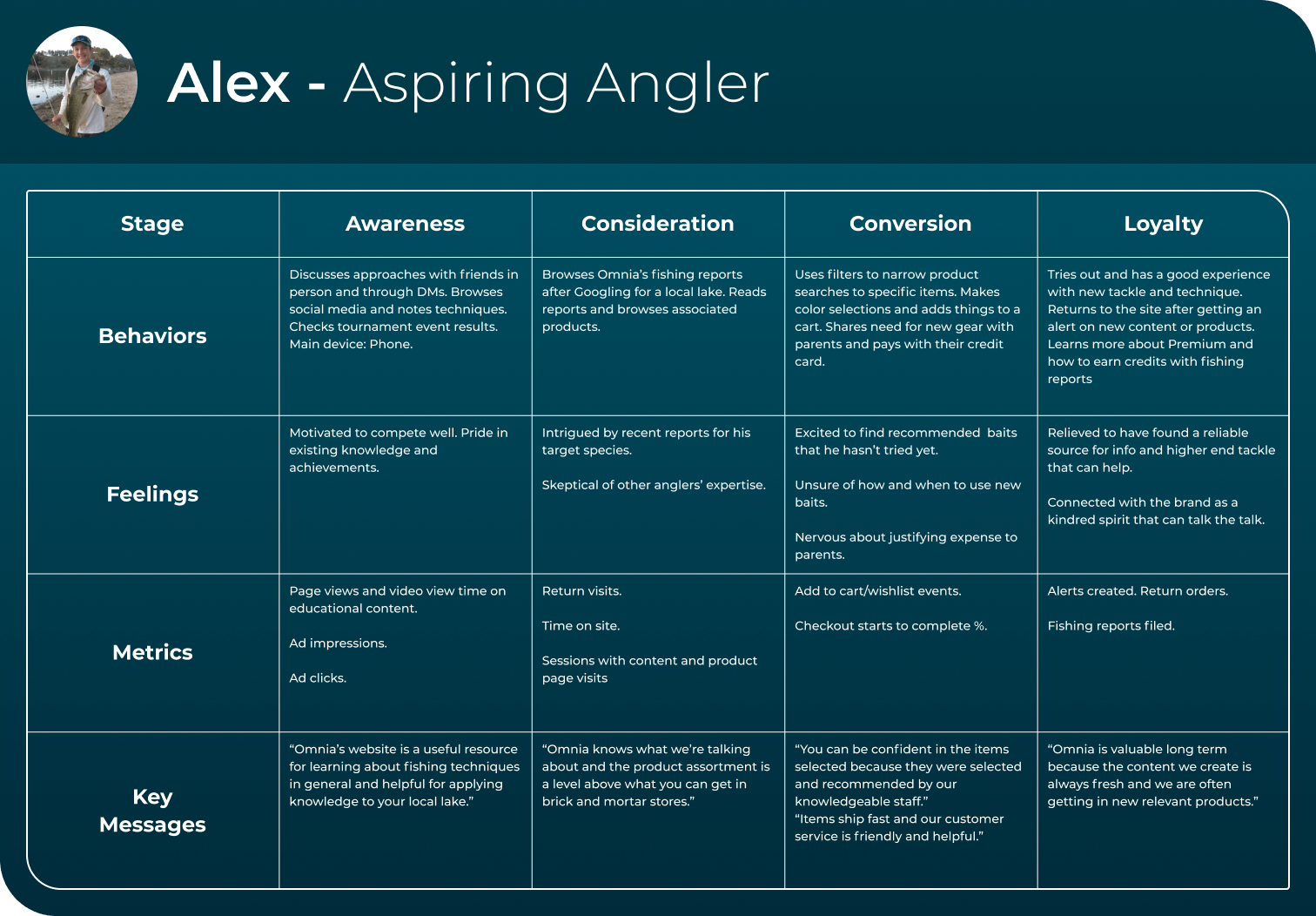 customer-journey-alex