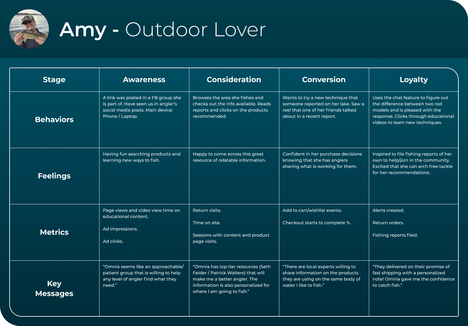 customer-journey-amy