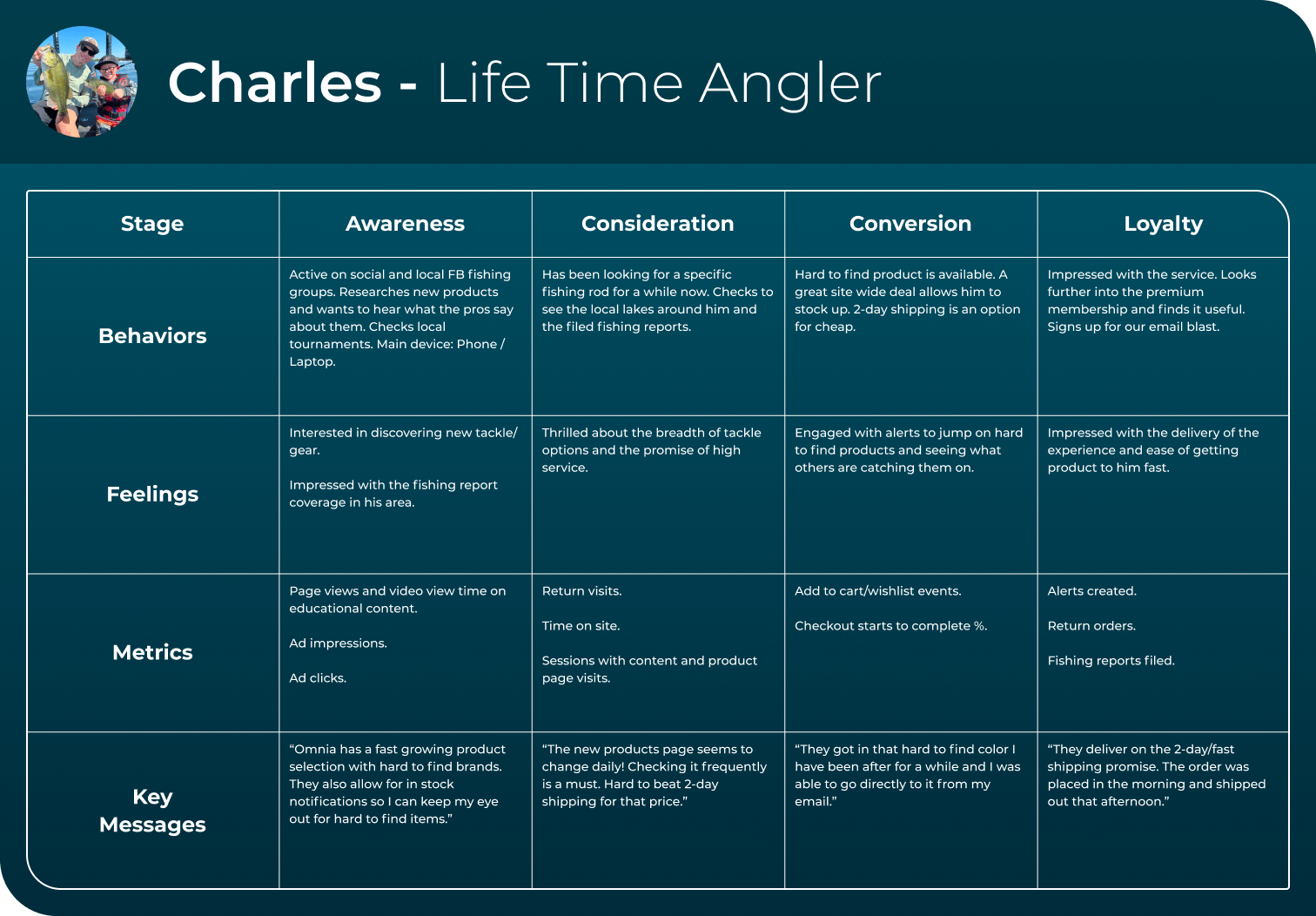 customer-journey-charles