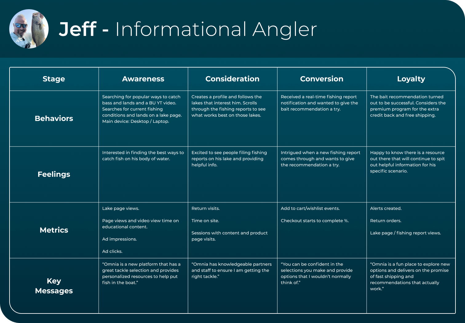 customer-journey-jeff