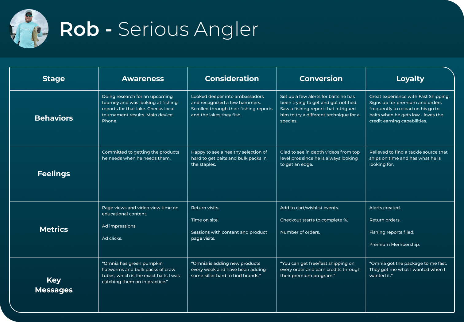 customer-journey-rob