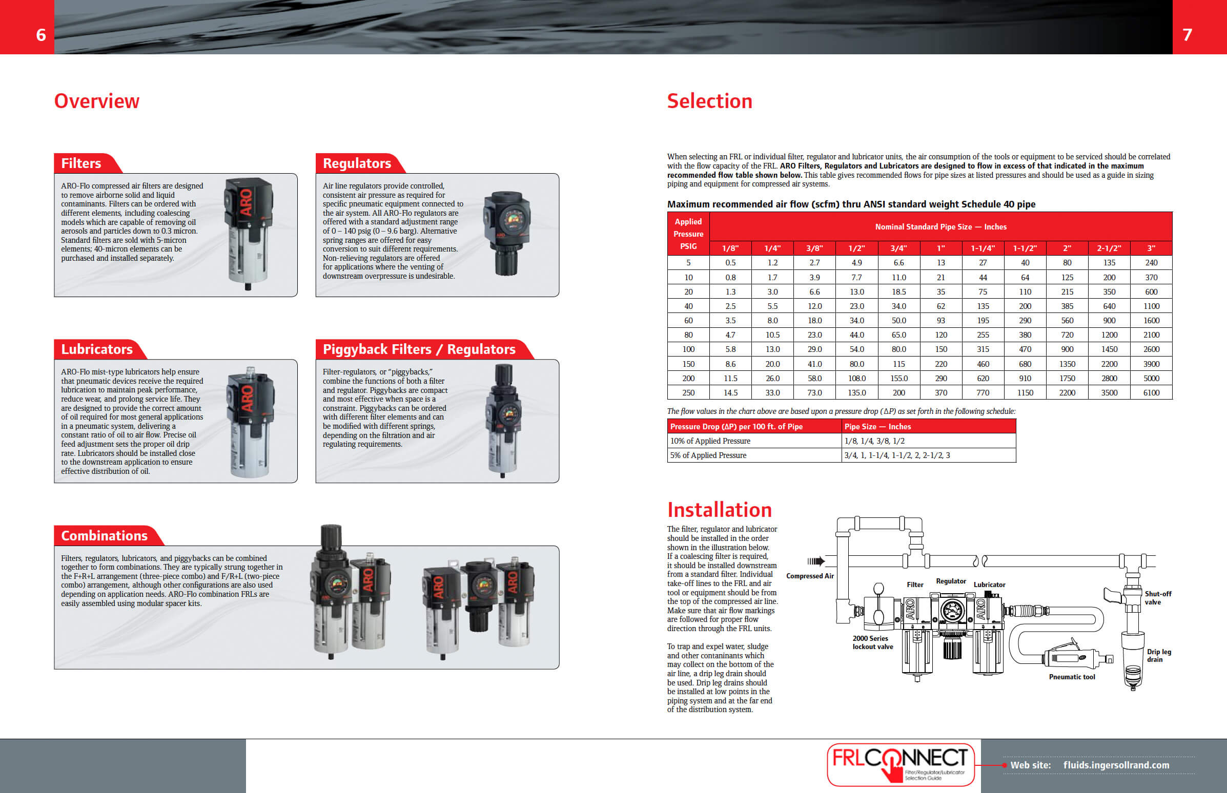 ingersoll-rand-catalog-carousel-04