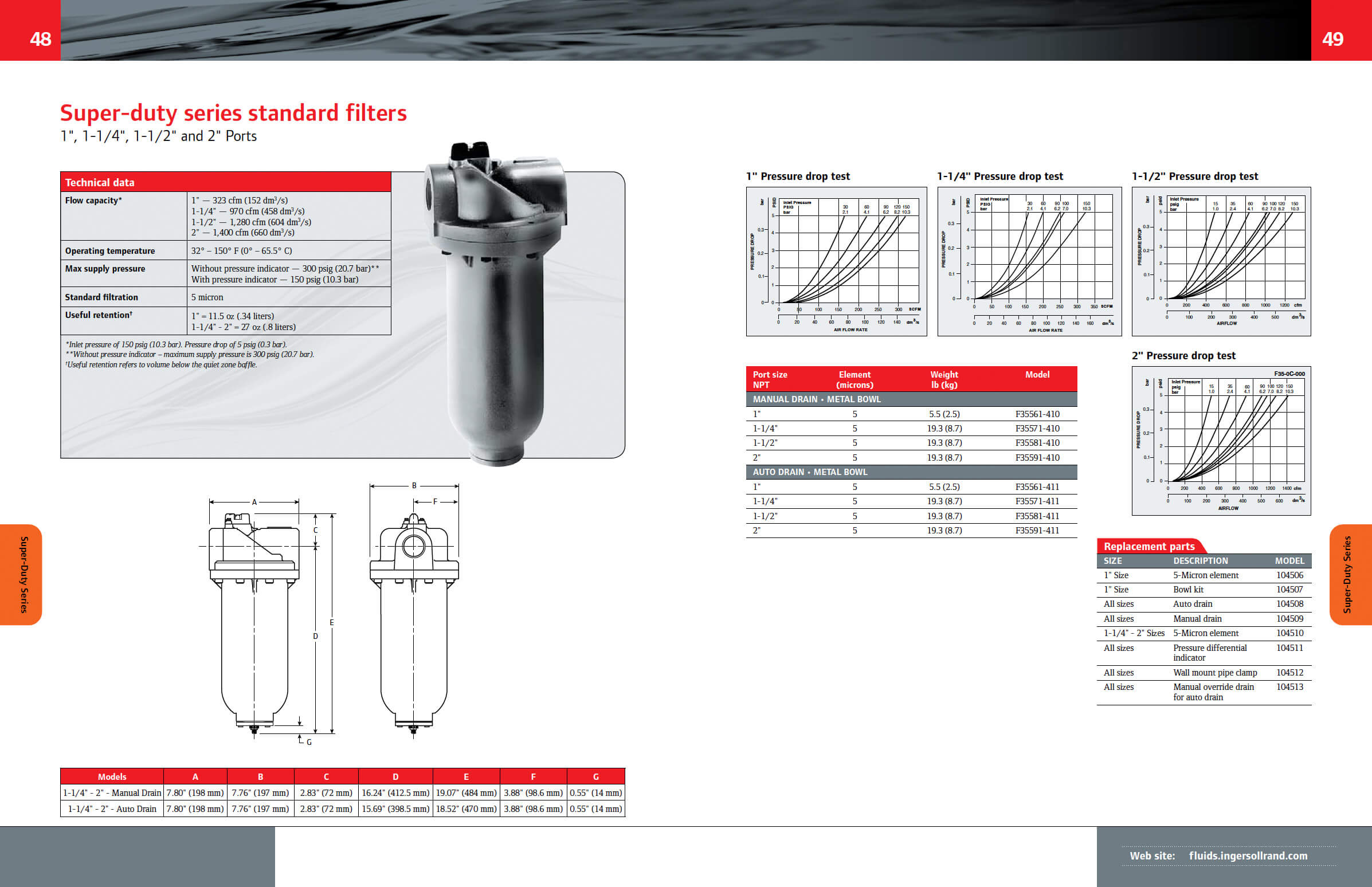 ingersoll-rand-catalog-carousel-08