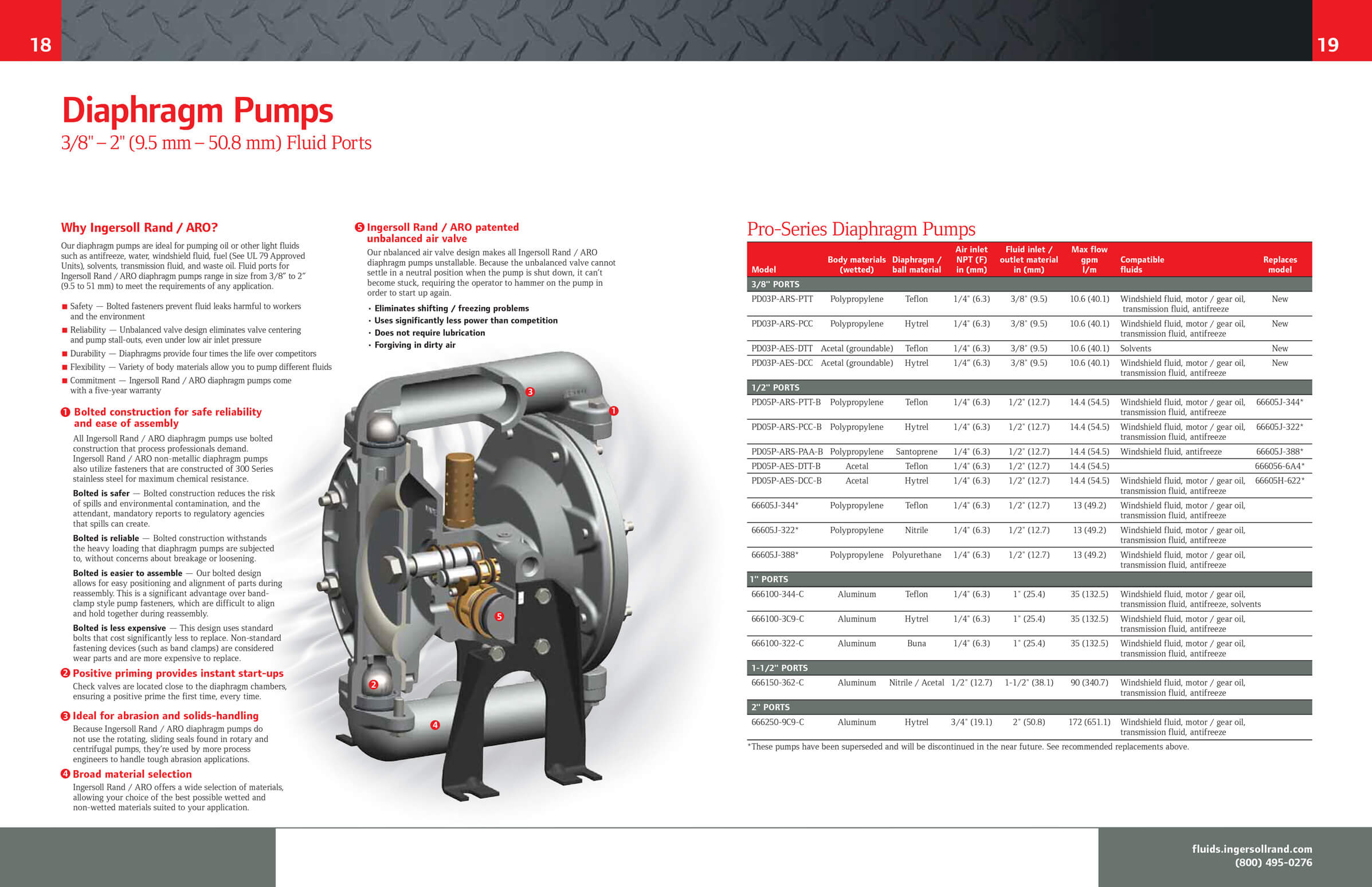lubrication-equipment-catalog-04